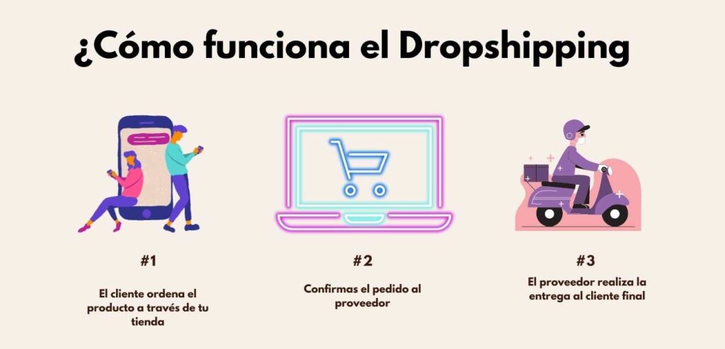 como-funciona-el-dropshipping