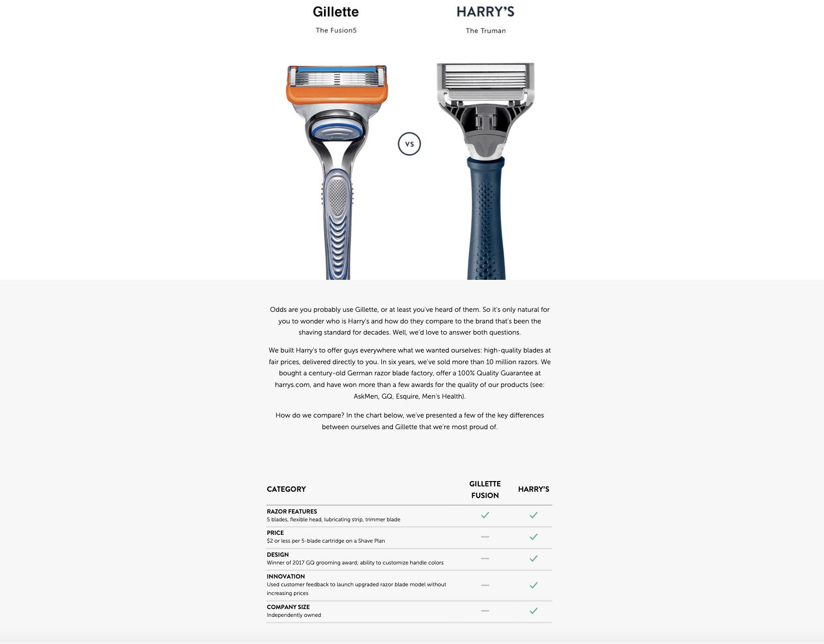 Página de inicio en el sitio web de Harry que muestra las diferencias entre la marca Gillette y las rasuradoras de Harry