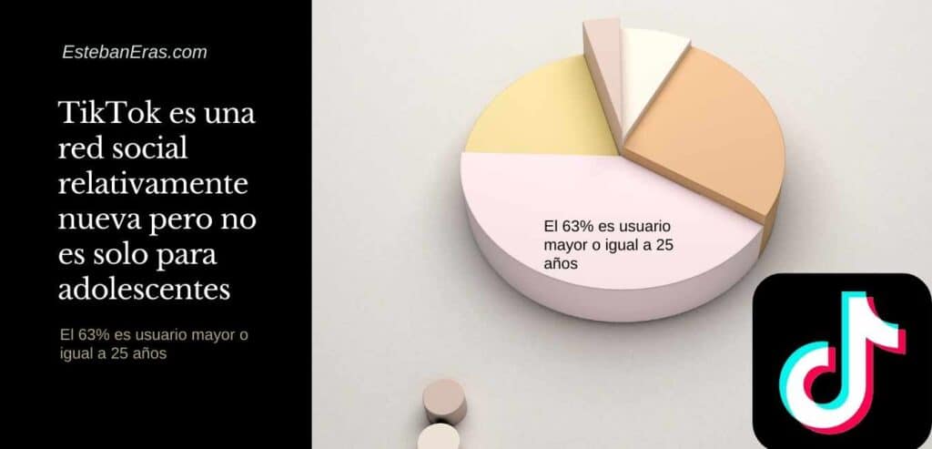 estadisticas de tiktok