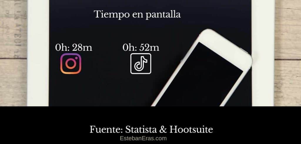 tiempo en pantalla de usuarios en tiktok